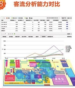 商場(chǎng)客流熱點(diǎn)圖