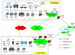思科視頻會(huì)議方案