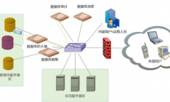 虛擬運營商解決方案
