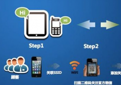 無線覆蓋商場微信吸粉解決方案