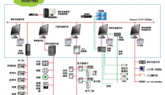 證券交易所無(wú)線(xiàn)建設(shè)4大難題及解決方案