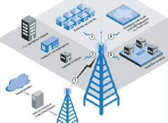 小區(qū)無線覆蓋，智能小區(qū)不在家也能上網(wǎng)