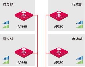 企業(yè)辦公解決方案，完美覆蓋辦公室各個(gè)角落