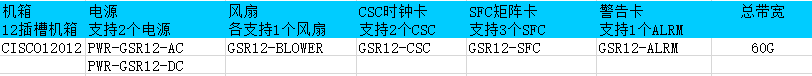 CISCO12012參數(shù)