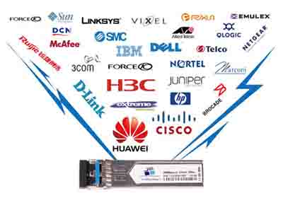 光模塊類型及術(shù)語解釋