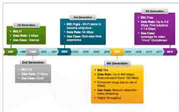 無線、云計(jì)算、大數(shù)據(jù)和大規(guī)模數(shù)據(jù)中心對(duì)企業(yè)網(wǎng)絡(luò)發(fā)起挑戰(zhàn)