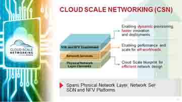 無線、云計(jì)算、大數(shù)據(jù)和大規(guī)模數(shù)據(jù)中心對(duì)企業(yè)網(wǎng)絡(luò)發(fā)起挑戰(zhàn)