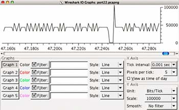 點擊突發(fā)流量的頂點抓的包是什么包