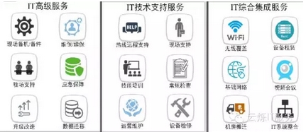 炫億時代主要業(yè)務