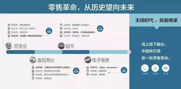 2015新網(wǎng)商峰會，零售革命時間表