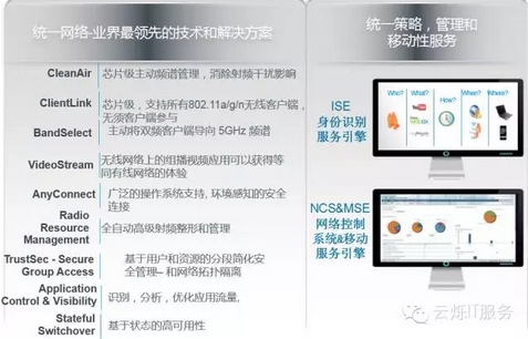 思科無線設(shè)備的性能概要