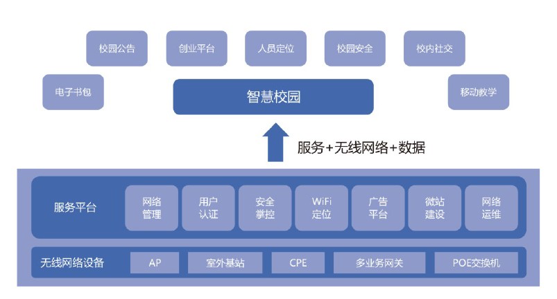 學校wifi覆蓋解決方案,云爍IT服務(wù)