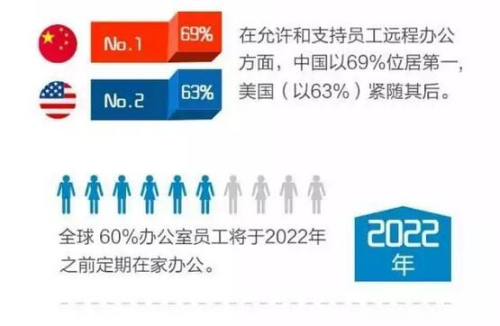 Polycom:2016工作的正確打開(kāi)方式 圖3