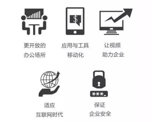 Polycom:2016工作的正確打開(kāi)方式 圖5