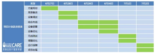 漢能全球首款太陽(yáng)能動(dòng)力汽車(chē)發(fā)布會(huì)項(xiàng)目實(shí)施進(jìn)度表