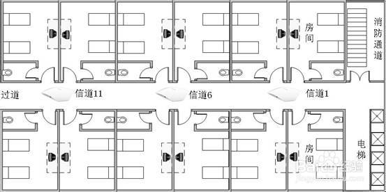 酒店無(wú)線覆蓋無(wú)線AP部署圖
