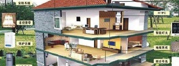 獨(dú)棟別墅綜合布線示意圖