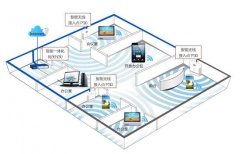 北京會(huì)展無(wú)線租賃的方案，臨時(shí)會(huì)議WIFI租賃