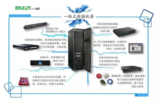 模塊化機(jī)房是什么？如何布置？