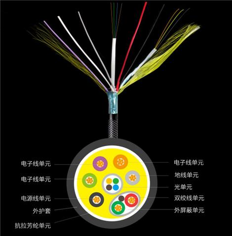 干貨分享:如何實(shí)現(xiàn)HDMI信號遠(yuǎn)距離傳輸