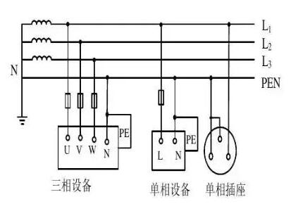 北京弱電工程中IT系統(tǒng)、TT系統(tǒng)、TN系統(tǒng)分別是什么？