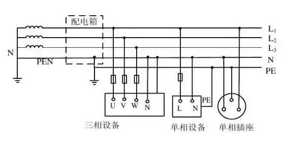 弱電工程中IT系統(tǒng)、TT系統(tǒng)、TN系統(tǒng)分別是什么？各自有什么特點(diǎn)？