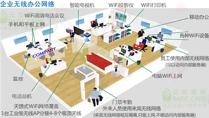 企業(yè)無線覆蓋
