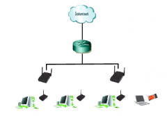 辦公企業(yè)，搭建無線網(wǎng)絡(luò)